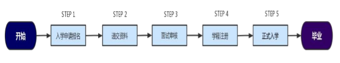 timeline