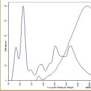 TAML Polymer