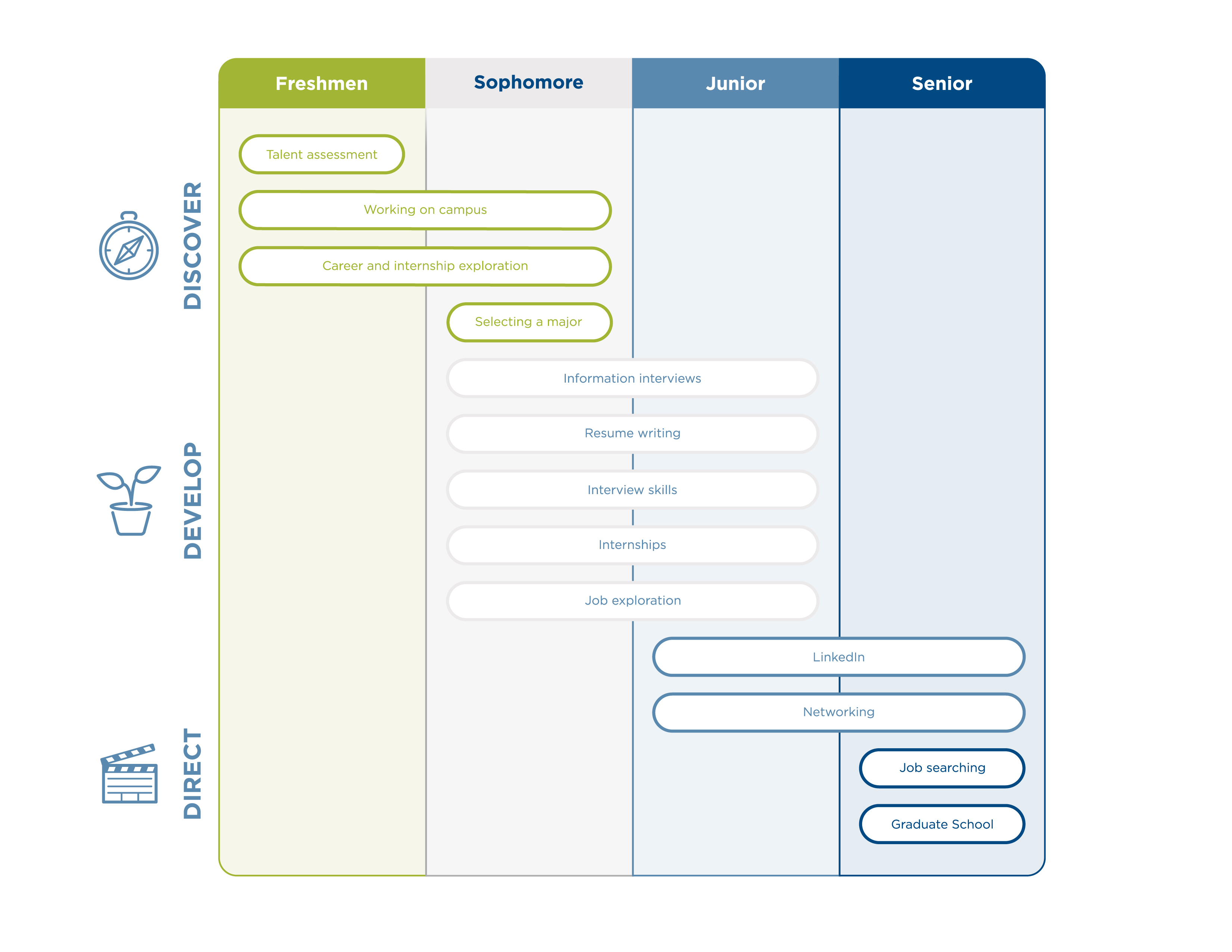 career journey gantt chart