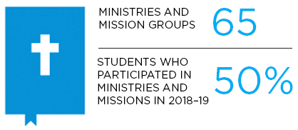 graphic showing details on Gordon College’s ministries and missions